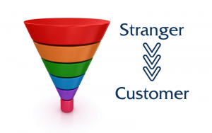 online sales funnel strategy
