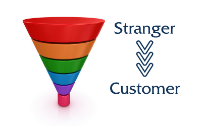 Sales Funnel Strategy